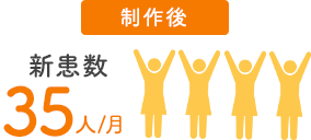 制作後 新患数 月35人
