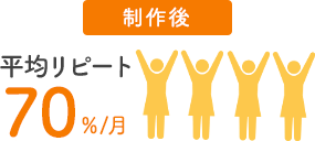 制作後 平均リピート 月70%