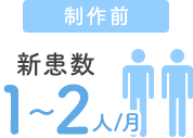 制作前 新患数 月1～2人
